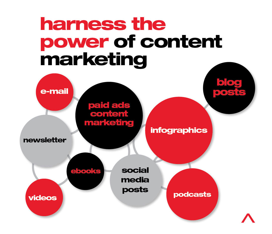 Harness the power of content marketing